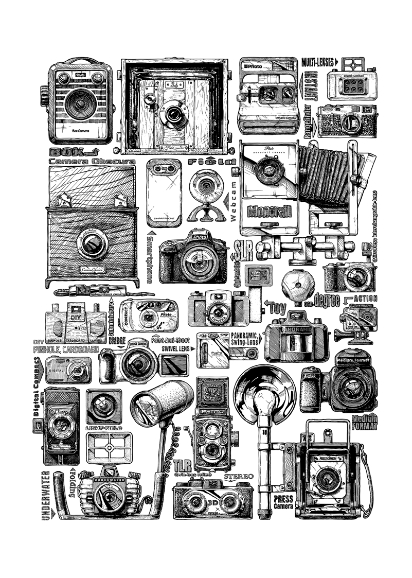 Câmera, click.